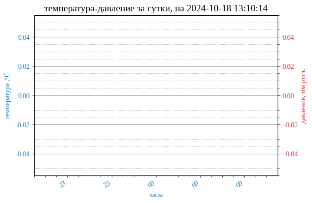 Погода